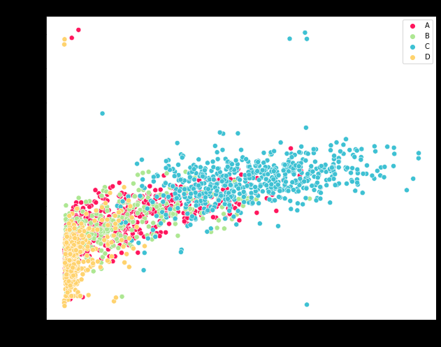 Customer Segments Visualization
